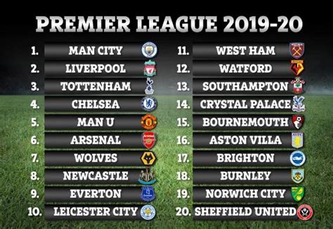 epl 2019 table|2019 2020 premier league table.